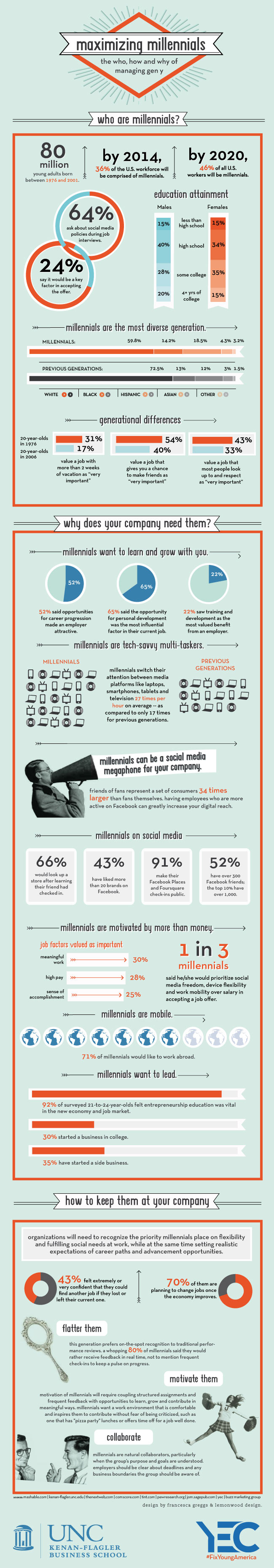 geny-in-the-workplace-infographic-mba-at-unc-1